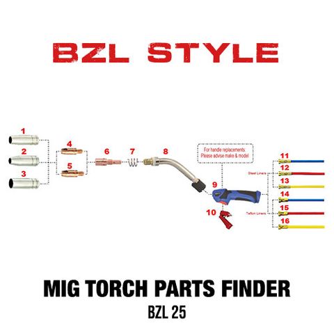 BZL 25 Style MIG Torch Spares