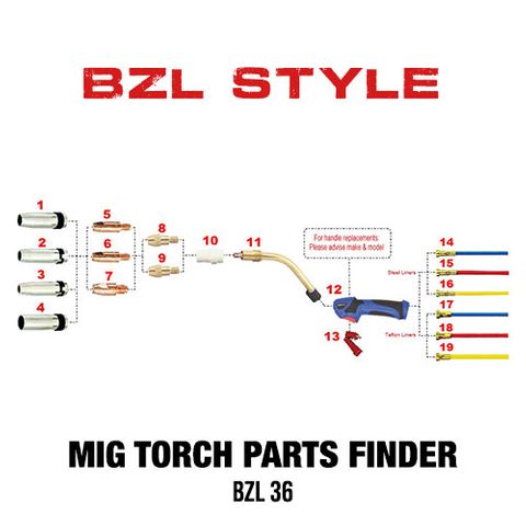 BZL 36 Style MIG Torch Spares
