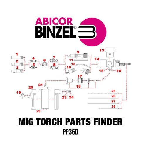 Binzel PP36D MIG Torch Spares