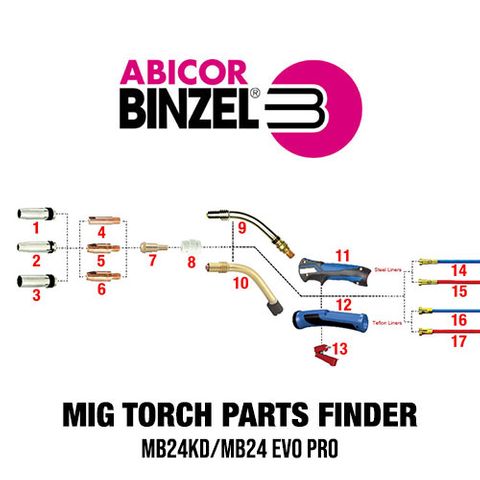 Binzel MB24KD/MB24 Evo Pro MIG Torch Spares