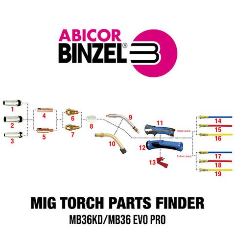 Binzel MB36KD/MB36 Evo Pro MIG Torch Spares