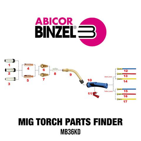 Binzel MB36KD MIG Torch Spares