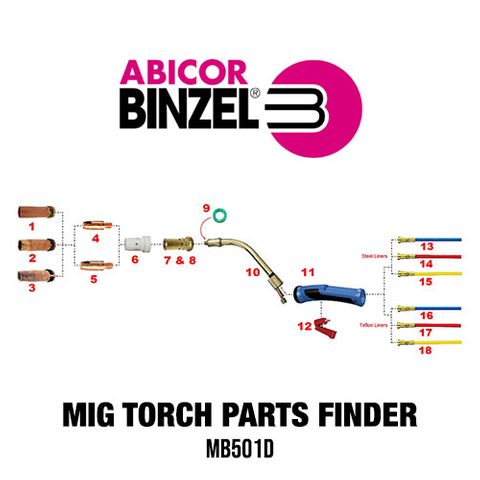 Binzel MB501D MIG Torch Spares