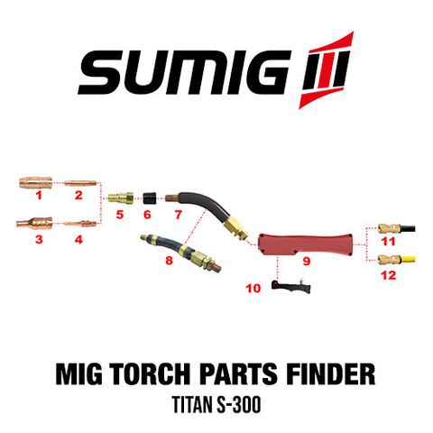 Sumig S300 MIG Torch Spares