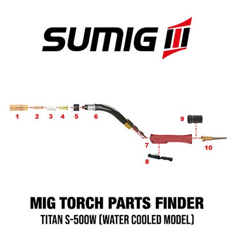 Sumig S500W MIG Torch Spares