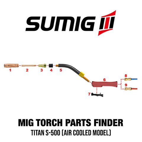 Sumig S500 MIG Torch Spares