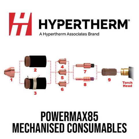 PMX85 Mechanised Consumables