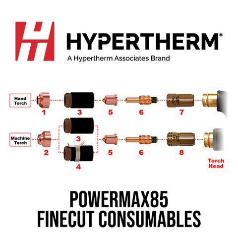 PMX85 FineCut Consumables