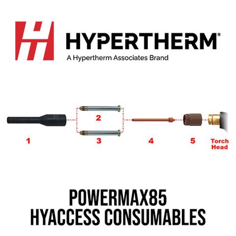 PMX85 HyAccess Consumables