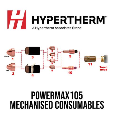 PMX105 Mechanised Consumables