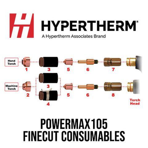 PMX105 FineCut Consumables