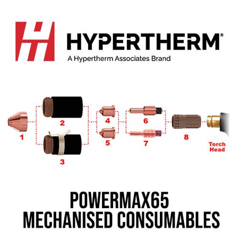 PMX65 Mechanised Consumables