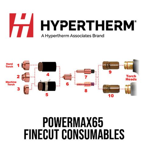 PMX65 FineCut Consumables