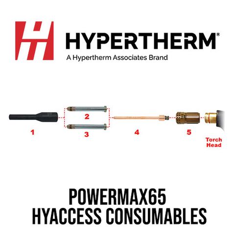 PMX65 HyAccess Consumables