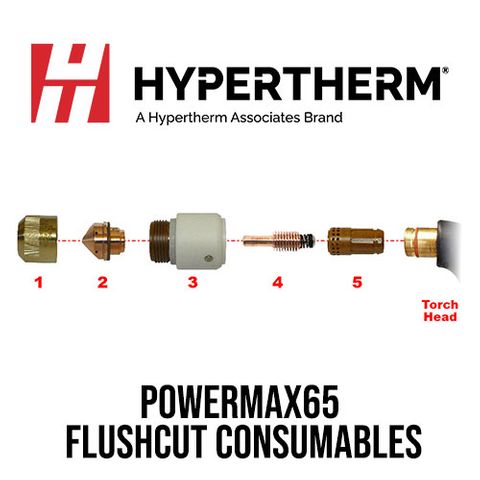 PMX65 FlushCut Consumables