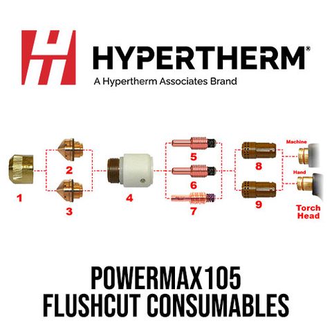 PMX105 FlushCut Consumables