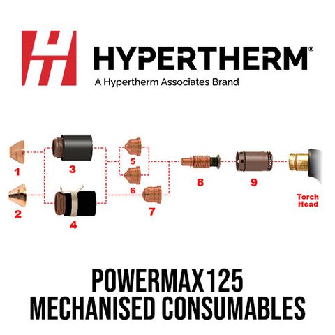 PMX125 Mechanised Consumables