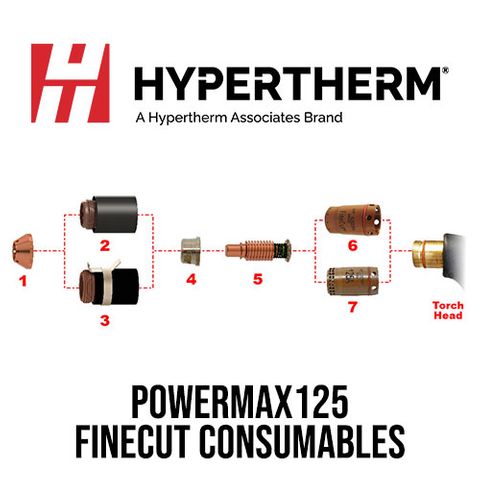 PMX125 FineCut Consumables
