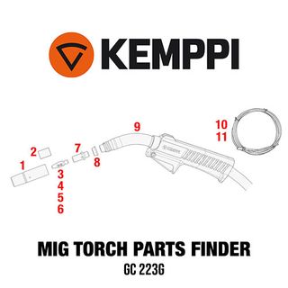 Kemppi GC 223G MIG Torch Spares