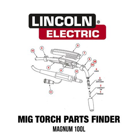 Lincoln Magnum 100L MIG Torch Spares