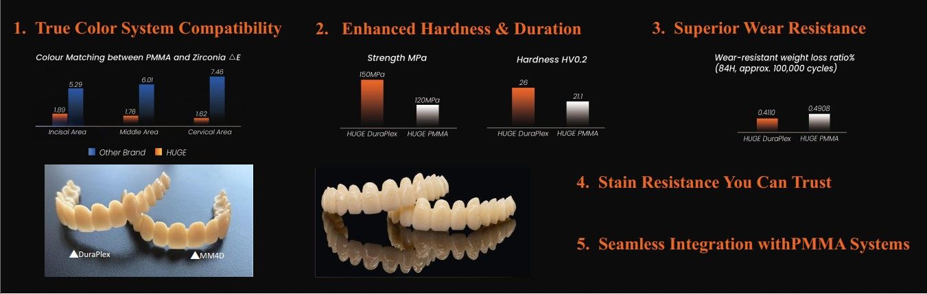HUGE DURAPLEX PMMA 1