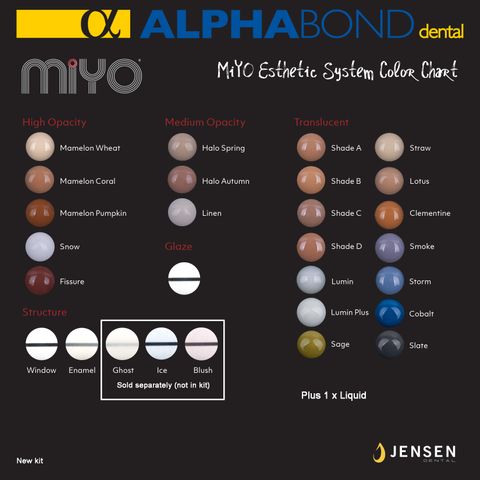 Miyo Esthetic Finish System Kit