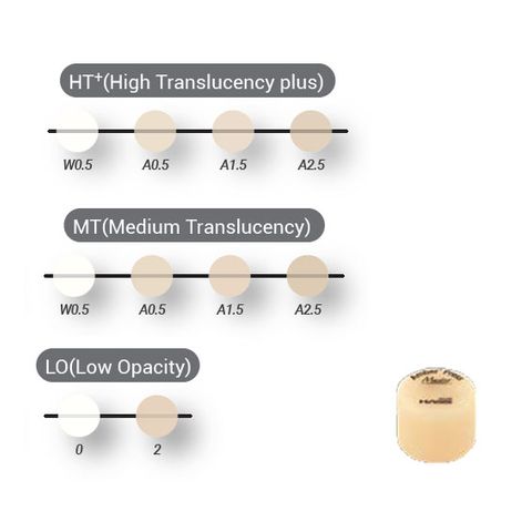 Amber Press Master HT+R10/A2.5 5 ingots