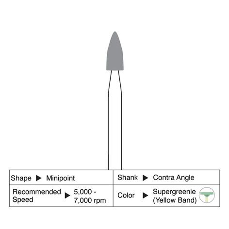 Shofu Supergreenie CA Point PN0404B 12pcs