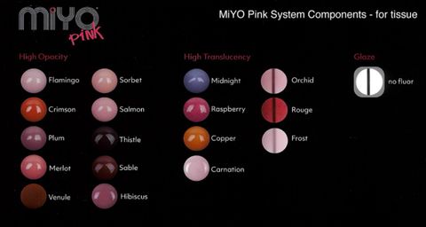 MiYO Pink Colour Chart