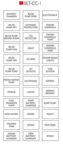 Label SET-CC-1 for BEP CC CB