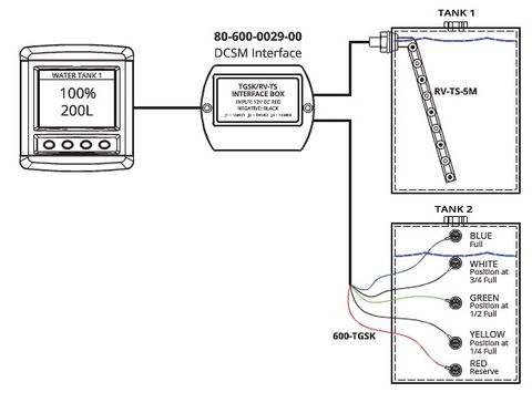 Interface BEP Tank Level Mon Sys to DCSM