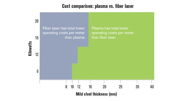 Cost Comparison_ Plasma vs Laser