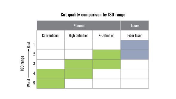 Cut Quality Comparison_Plasma vs Laser