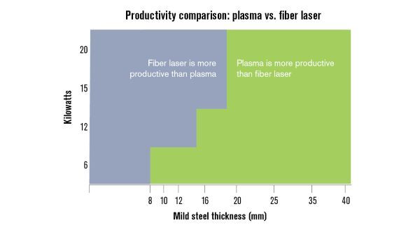 Productivity Comparison_Plasma vs Laser