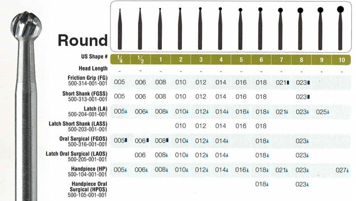 Round dental burs table
