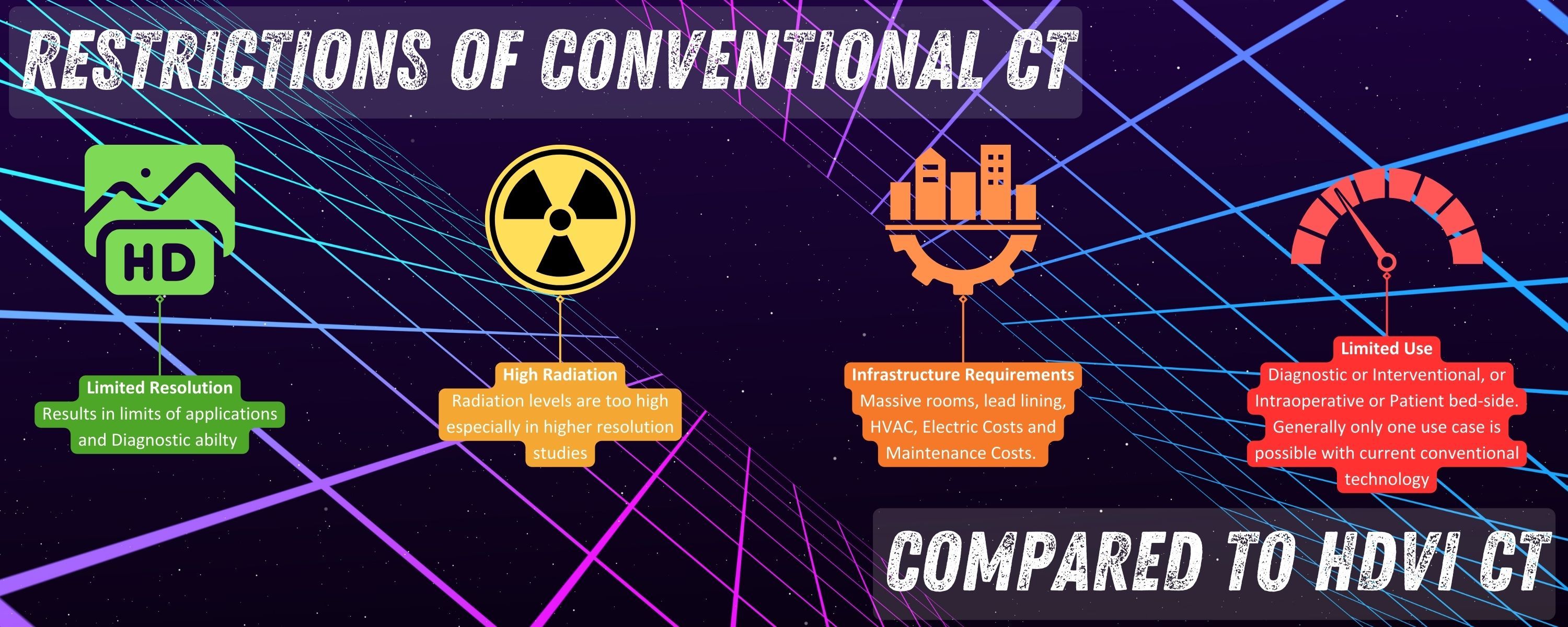 Imaginalis HDVI CT comparison to Conventional CT