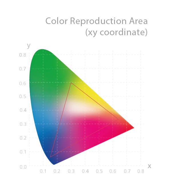 sRGB Gamut