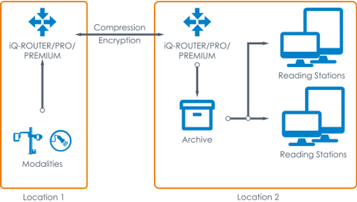 IQ-ROUTER Workflow diagram