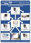 Leveraging world class veterinary technology: what does integration really mean?