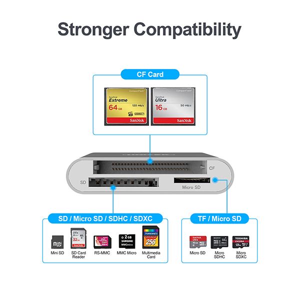 USB3.0 Aluminium All-In-One Card Reader with USB Type-C Adapter