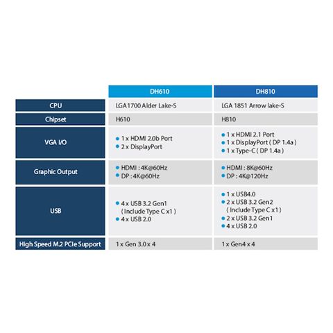 ARO Shuttle DH810 Workstation
