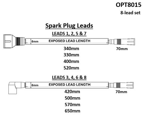 **Lead Set Chr/Dodge