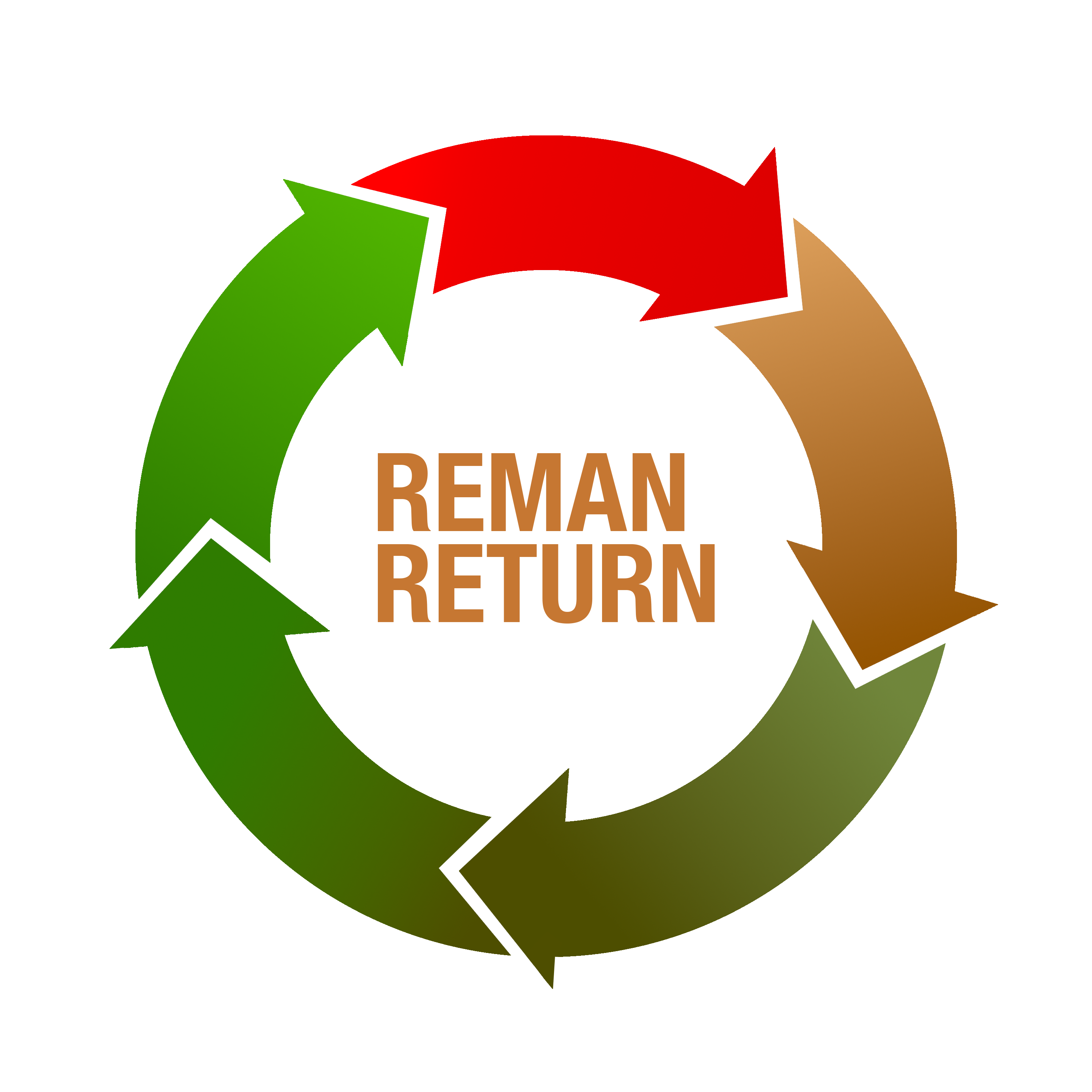 Reman and Return