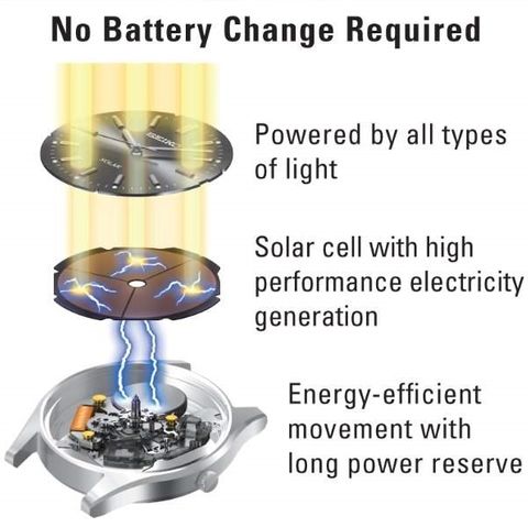 Seiko solar outlet cell