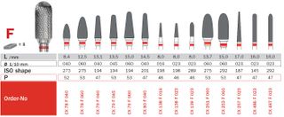 T/C Cutter Fine Cross Cut Large Cone 6.0mm