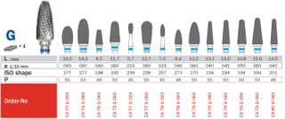 T/C Cutter Standard Cross Cut Small Cone 4.0mm