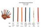 Vallorbe Round Ceramic Fiber File