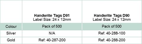 ZETAGS Matt Gold D3WG - Pkt/420