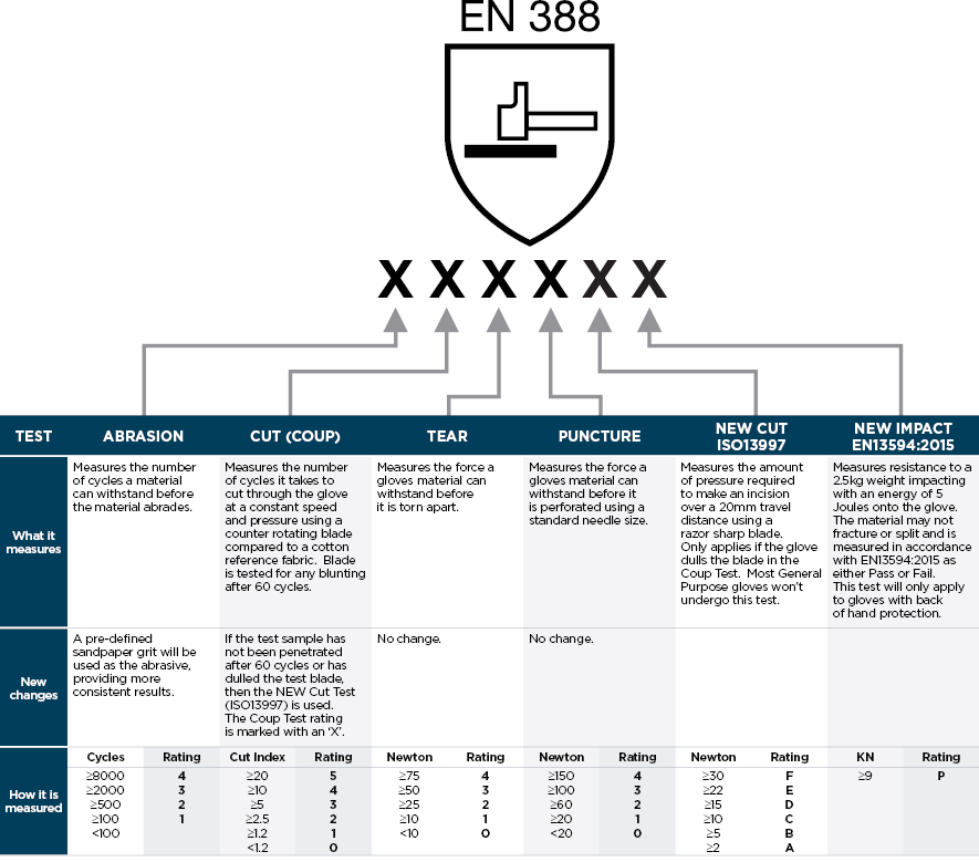 glove-ratings-explained