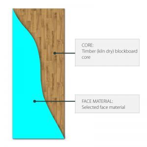 DOOR EXT D/C BLOCKBOARD 2400X1200X35MM